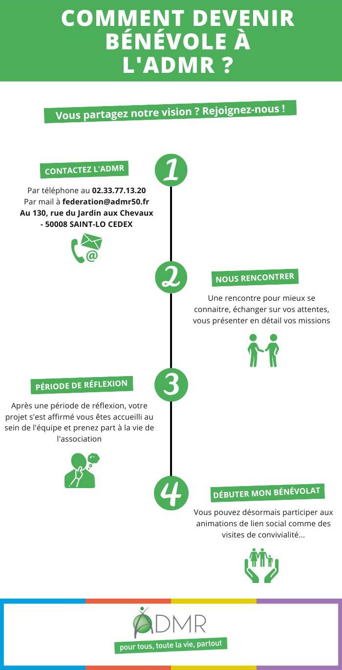 Infographie-comment-devenir-bénévole